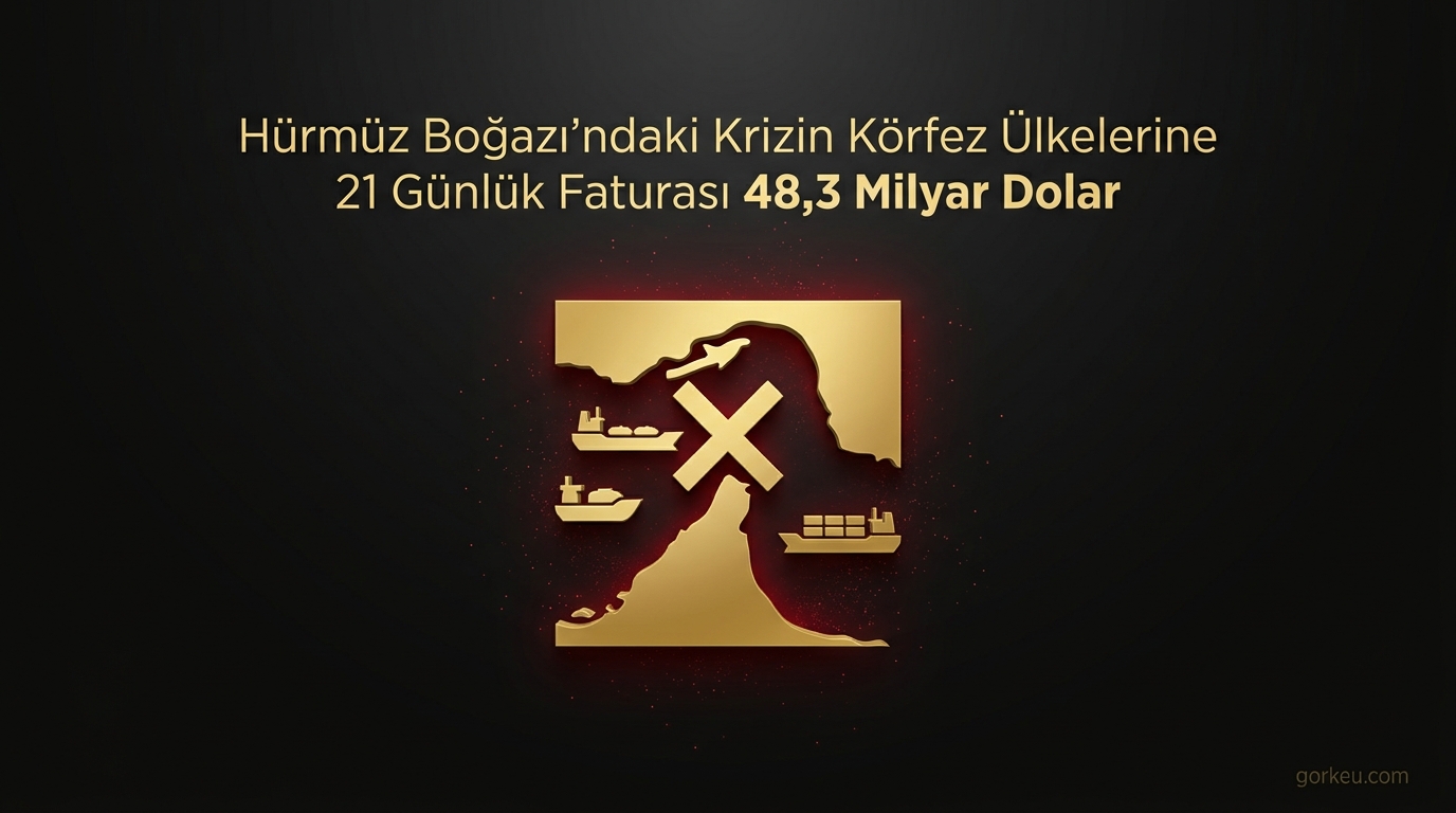 Hürmüz Boğazı'ndaki Krizin Körfez Ülkelerine 21 Günlük Faturası 48,3 Milyar Dolar