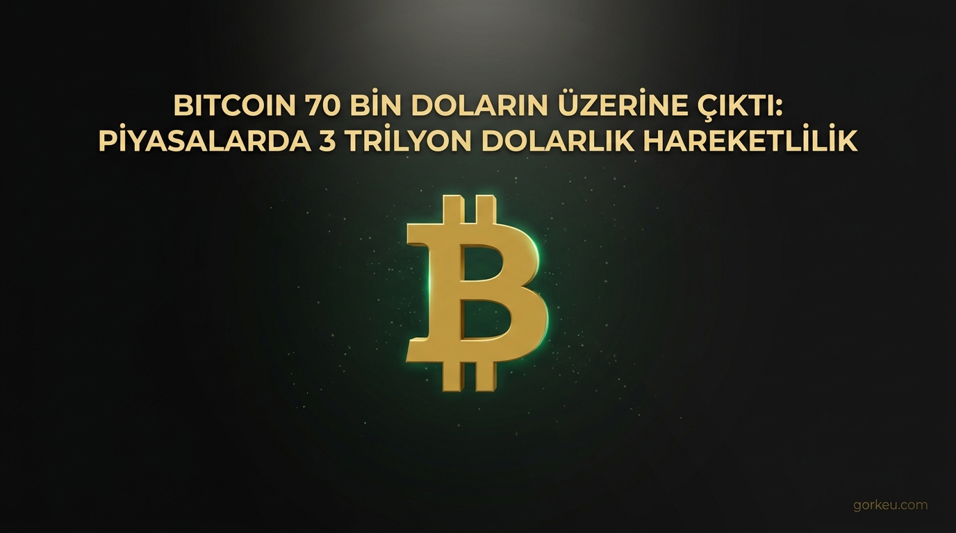 Bitcoin 70 Bin Doların Üzerine Çıktı: Piyasalarda 3 Trilyon Dolarlık Hareketlilik