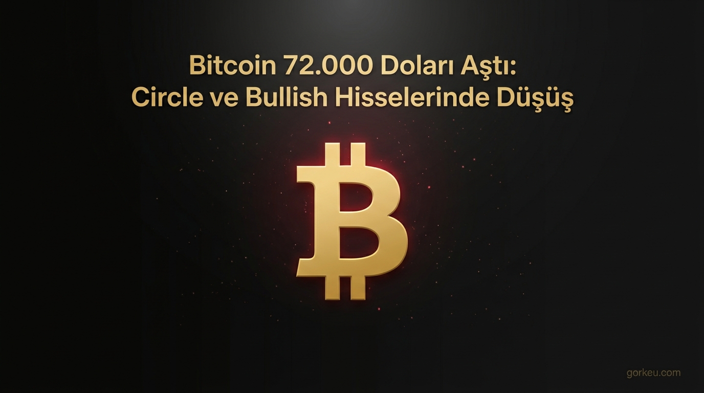 Bitcoin 72.000 Doları Aştı: Circle ve Bullish Hisselerinde Düşüş