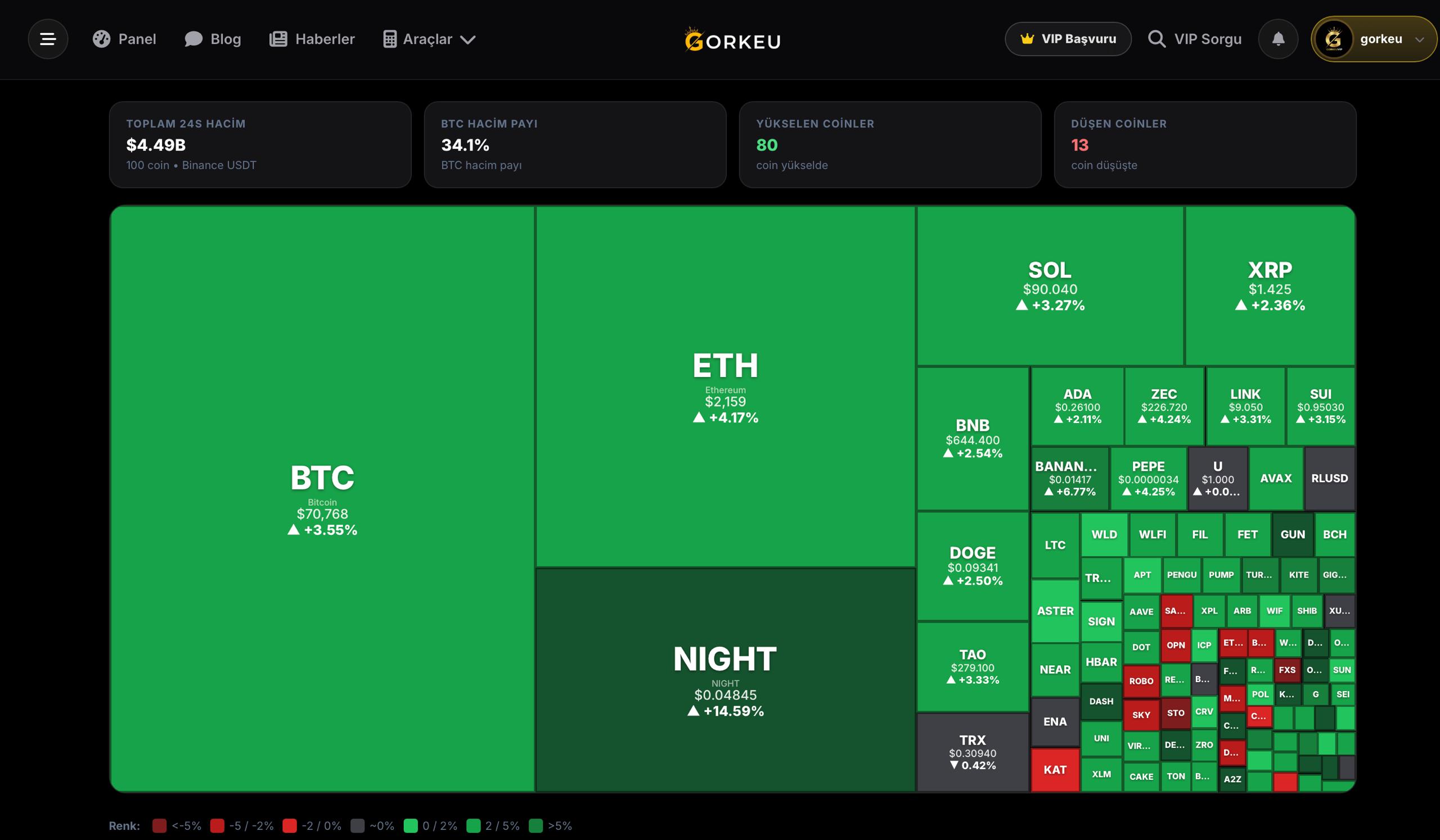 Trump'ın İran Açıklaması Sonrası 265 Milyon Dolarlık Short Pozisyon Tasfiye Oldu