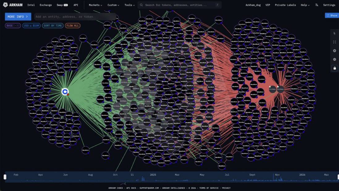 BlackRock ve Fidelity'den Zıt Hamleler: ETH ETF'lerinde 200 Milyon Dolar Çıkış