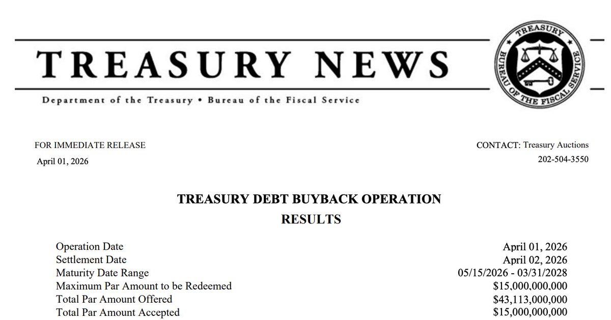 ABD Hazinesi'nden Tarihi Borç Geri Alımı: 15 Milyar Dolarlık Operasyon