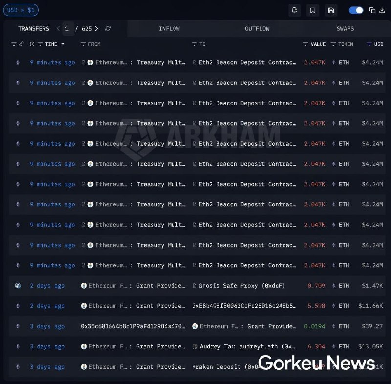 Ethereum Vakfı'ndan Dev Hamle: 46.64 Milyon Dolarlık ETH Stake Edildi