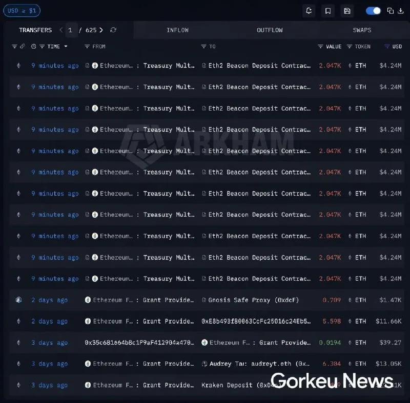 Ethereum Vakfı'ndan Dev Hamle: 46.64 Milyon Dolarlık ETH Stake Edildi